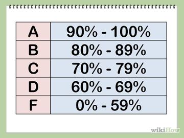 Quick Grade Calculator in the USA, free for teachers.